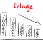 Ertragsausfallschaden | Brechen die Erträge wegen einer schadenbedingten Betriebsunterbrechung ein, und hat der Gewerbetreibende eine Ertragsausfallversicherung / Betriebsunterbrechungsversicherung abgeschlossen, kann er nach der Berechnung des Schadens von seiner Versicherung Schadenersatz bekommen. (© eflstudioart / stock.adobe.com)